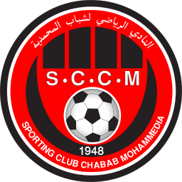 SCCM