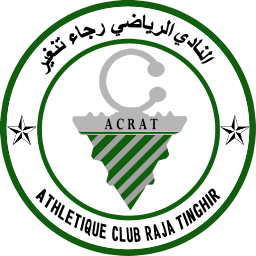 ACRAT on vector.ma